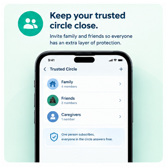 Trusted Circle screen listing Family, Friends, and Caregivers — one person subscribes, everyone answers free